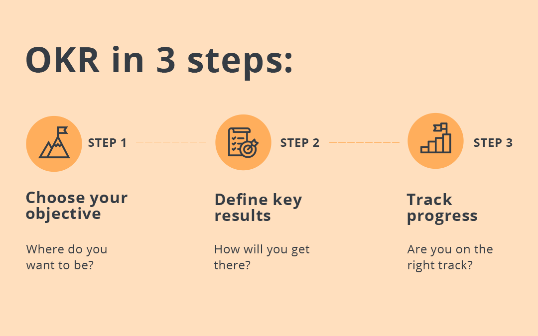 Manage performance like Google - the OKR framework - Technopark